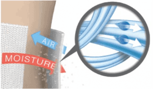 how moisture wicking fibres Coolmax work chaffree