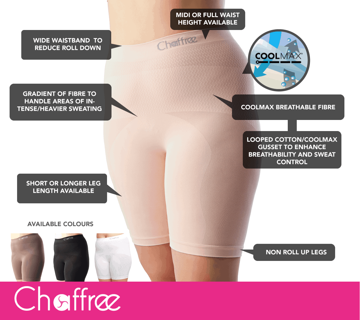 Womens Anti Chafing Sweat Control Long Leg Briefs, Reduce Thigh Rubbing Mid  Waist Underwear 1PK