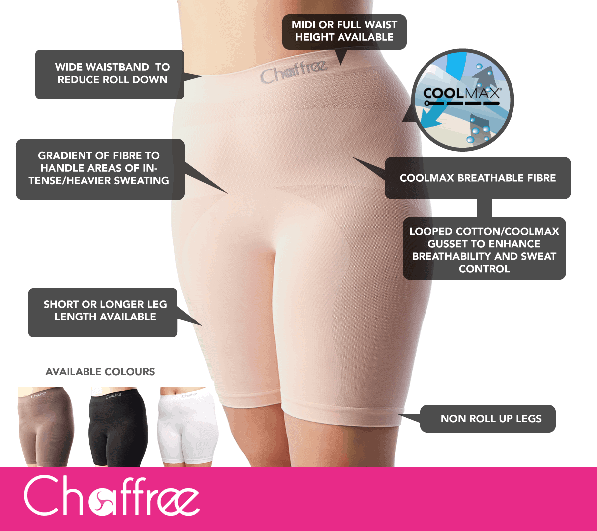 Womens Anti Chafing Underwear Pack