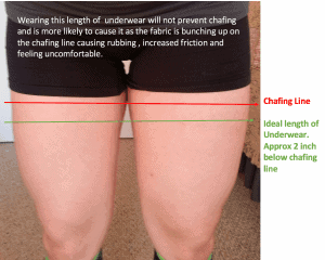 Chaffree How to stop groin chafing and sweat from becoming a painful  problem » Chaffree