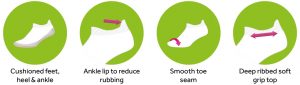 Benefits of Chaffree Coolmax Ankle Socks